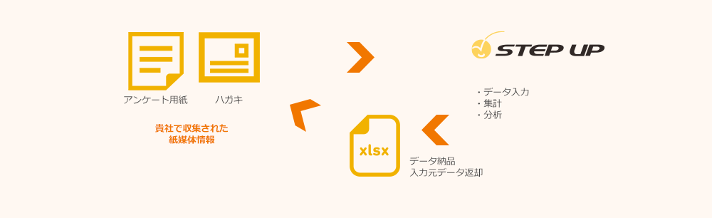 データ入力サービス